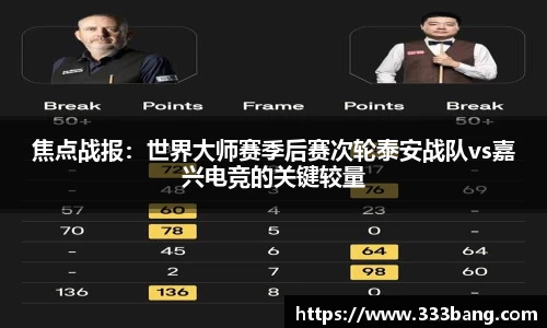 焦点战报：世界大师赛季后赛次轮泰安战队vs嘉兴电竞的关键较量