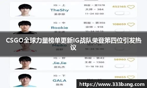 CSGO全球力量榜单更新IG战队荣登第四位引发热议